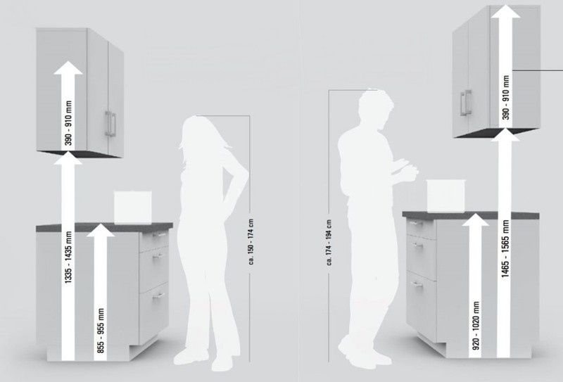 kinh nghiệm đóng tủ bếp gỗ đẹp giá rẻ 0