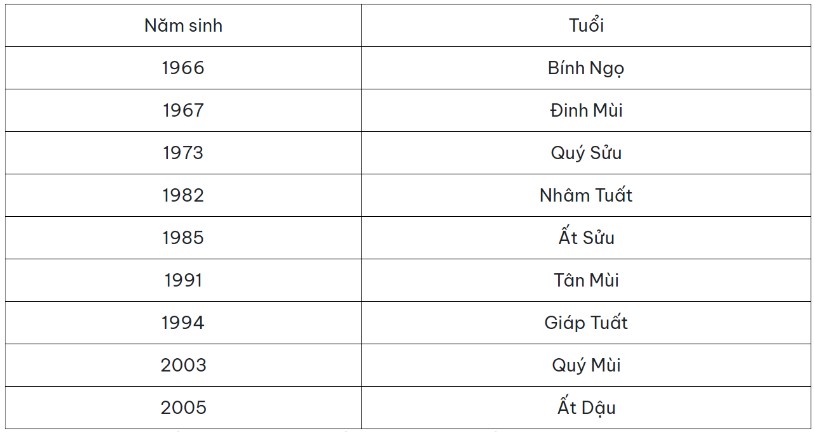 Tuổi Canh Ngọ 1990 xây nhà năm 2024 có tốt không?