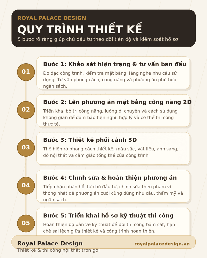 Quy trình thiết kế nội thất của Royal Palace